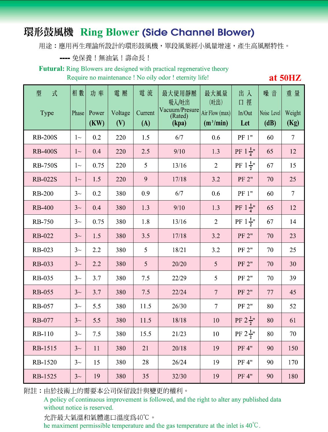 環(huán)形高壓鼓風(fēng)機(jī)