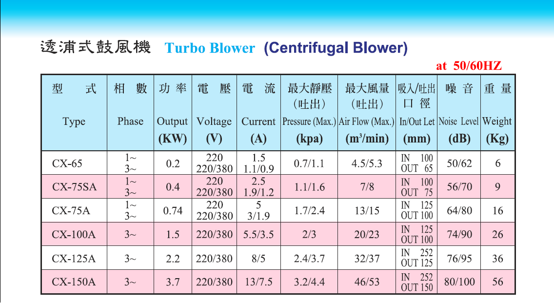 CX透浦式風(fēng)機