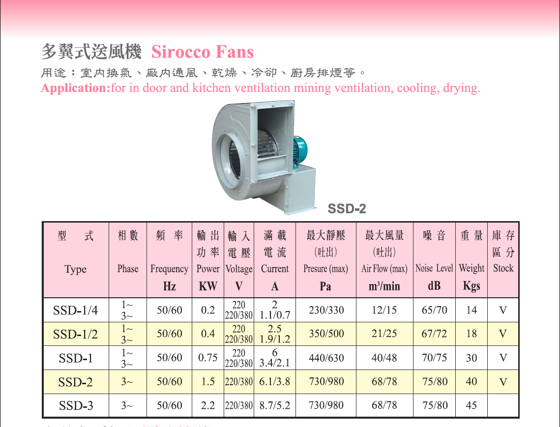 多翼式鼓風機